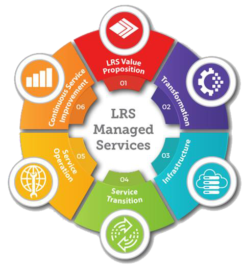 Eliminate Print Servers with Cloud Printing.png